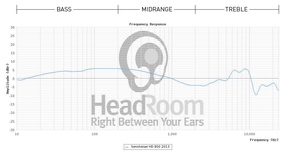 Frequency_Response_800_0231b3ff-cfcf-4fc2-943b-bfe9f7f7d98c.png