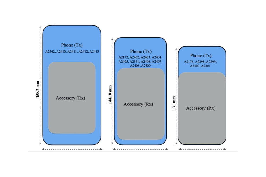 iPhone 12 ładowanie zwrotne