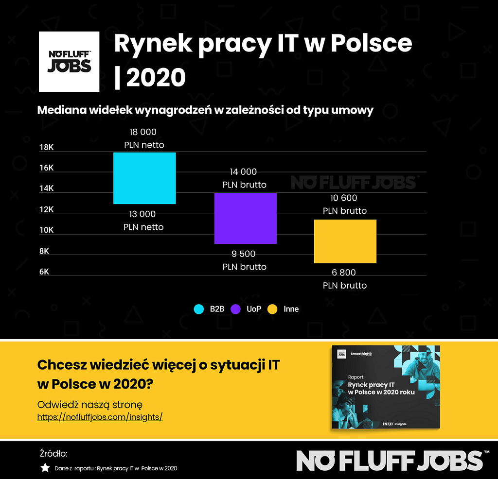 Raport
Rynek IT 2020