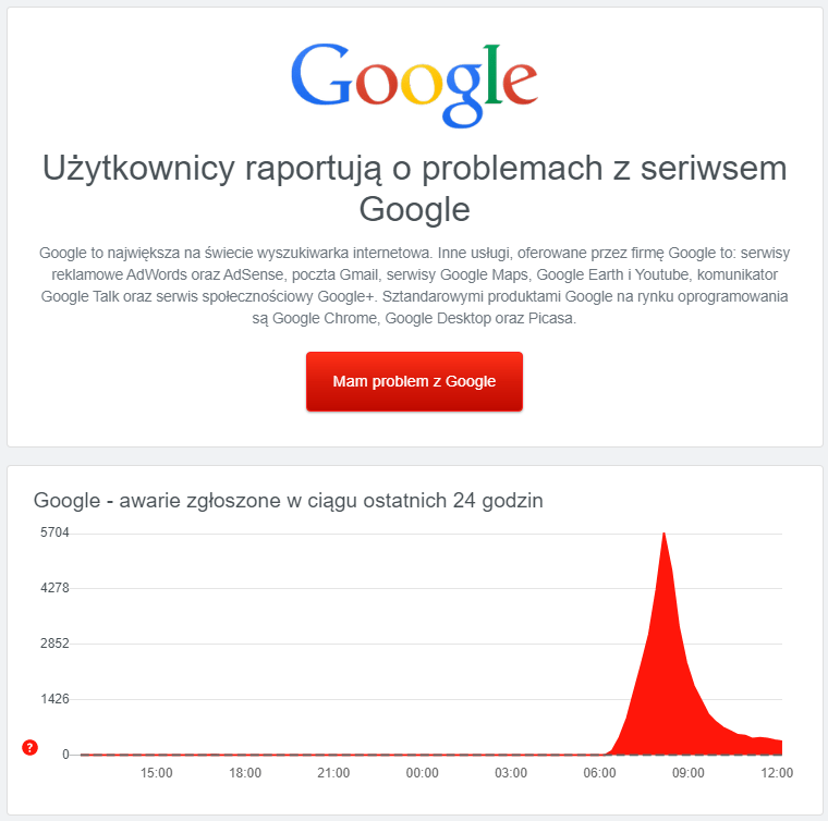 problem google