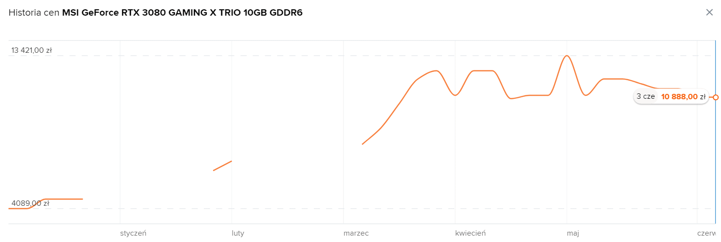 karty graficzne