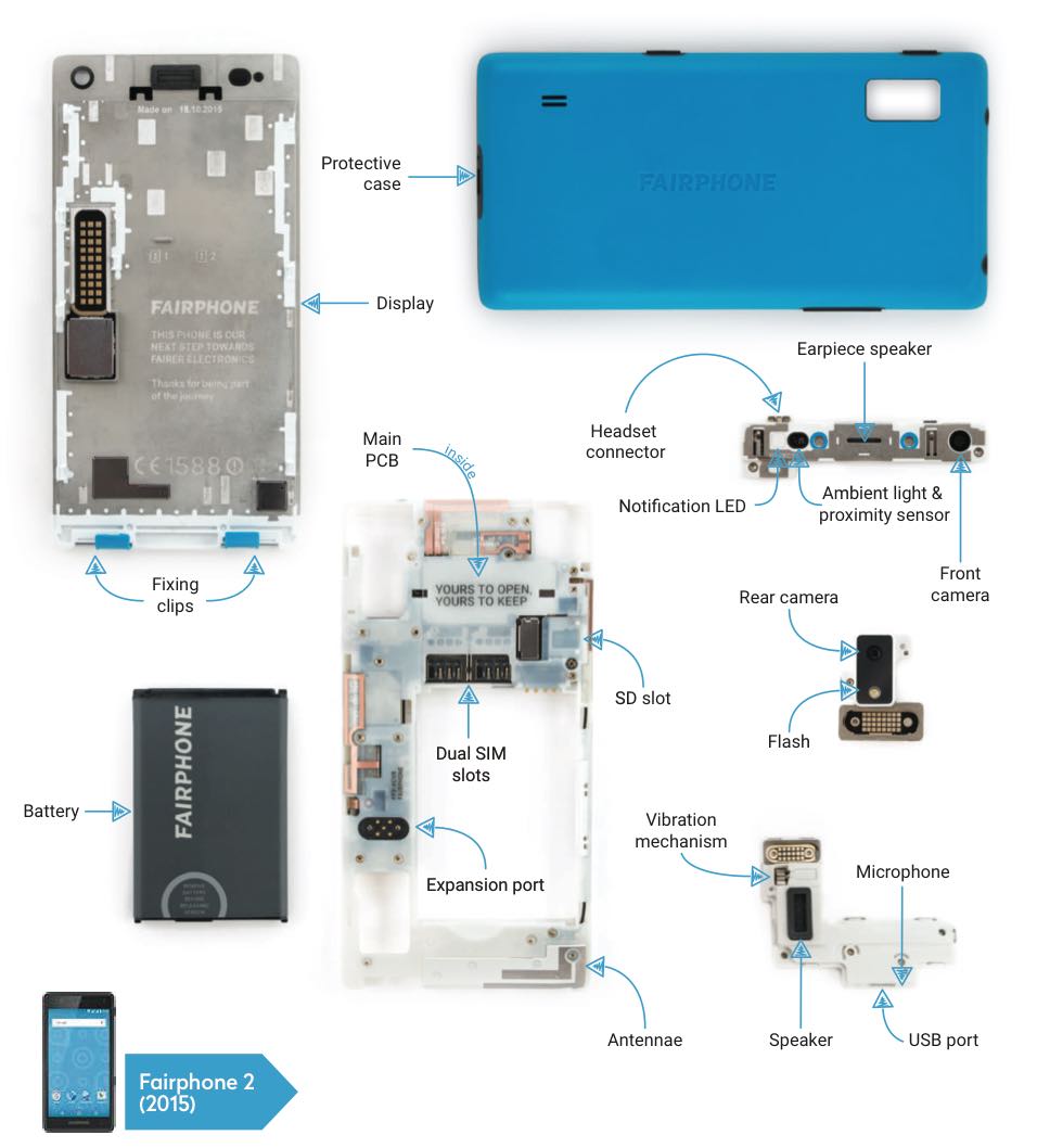 fairphone 2