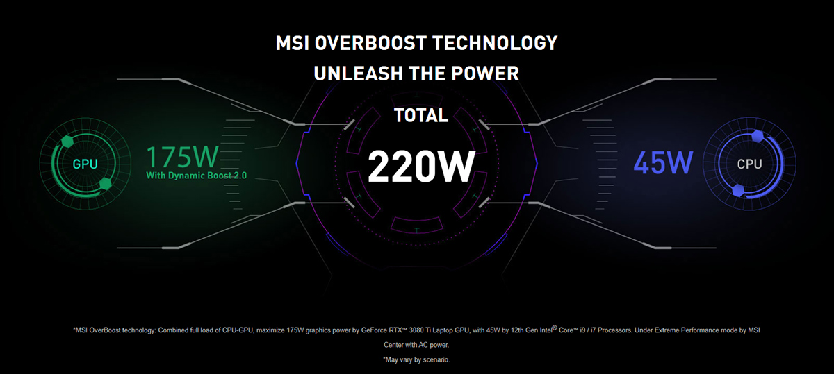 MSI OverBoost