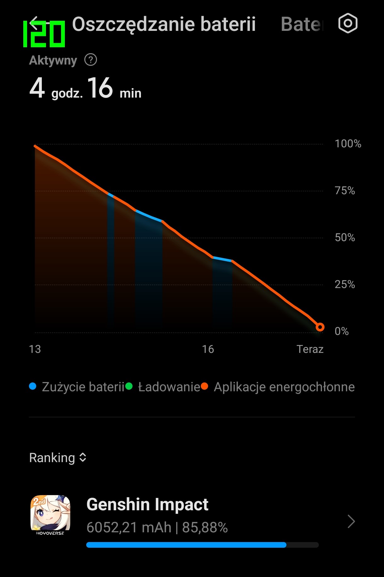 Zrzut ekranu z wykresu przedstawiającego zużycie baterii