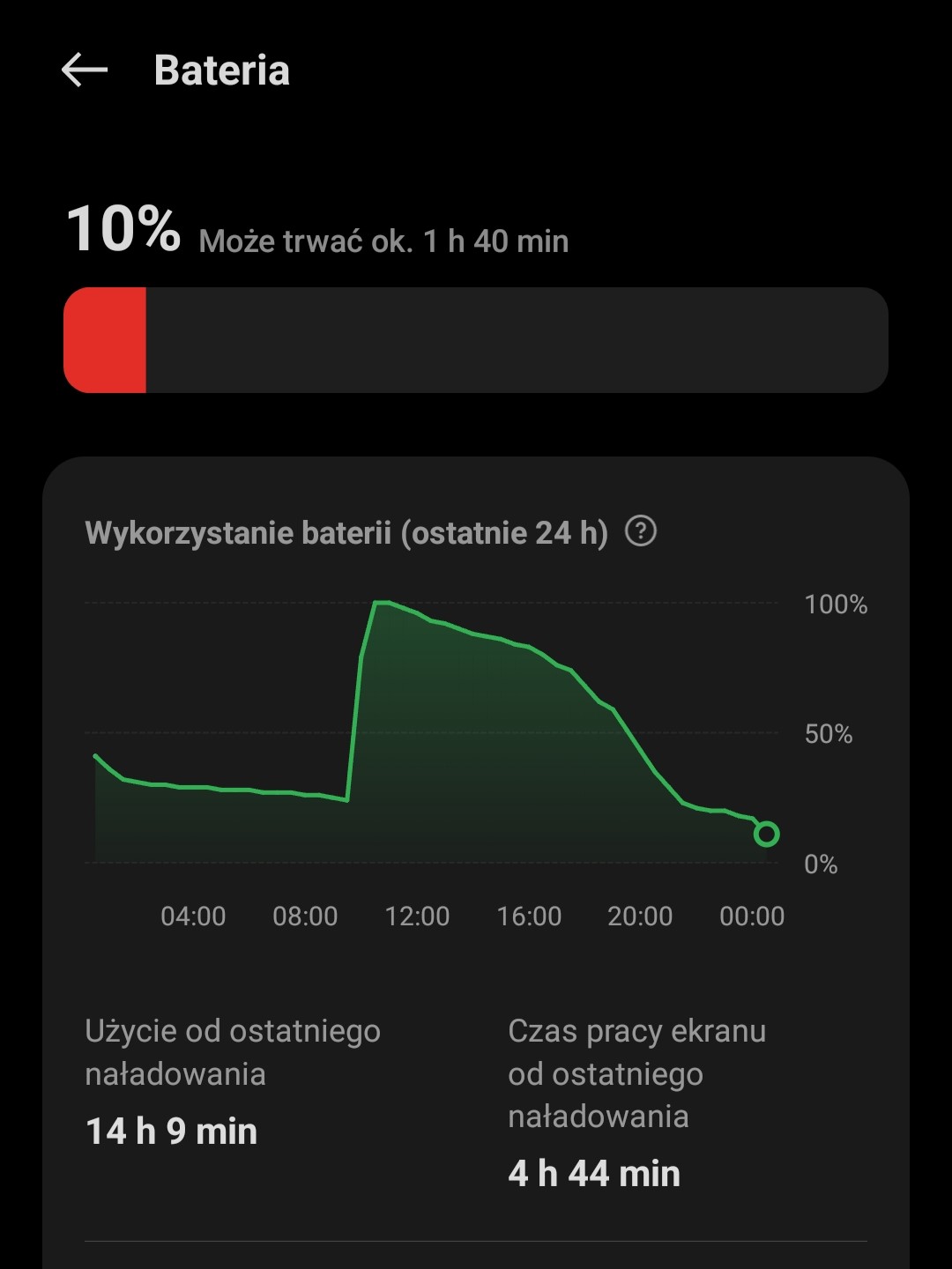 Zrzut ekranu z historii naładowania baterii