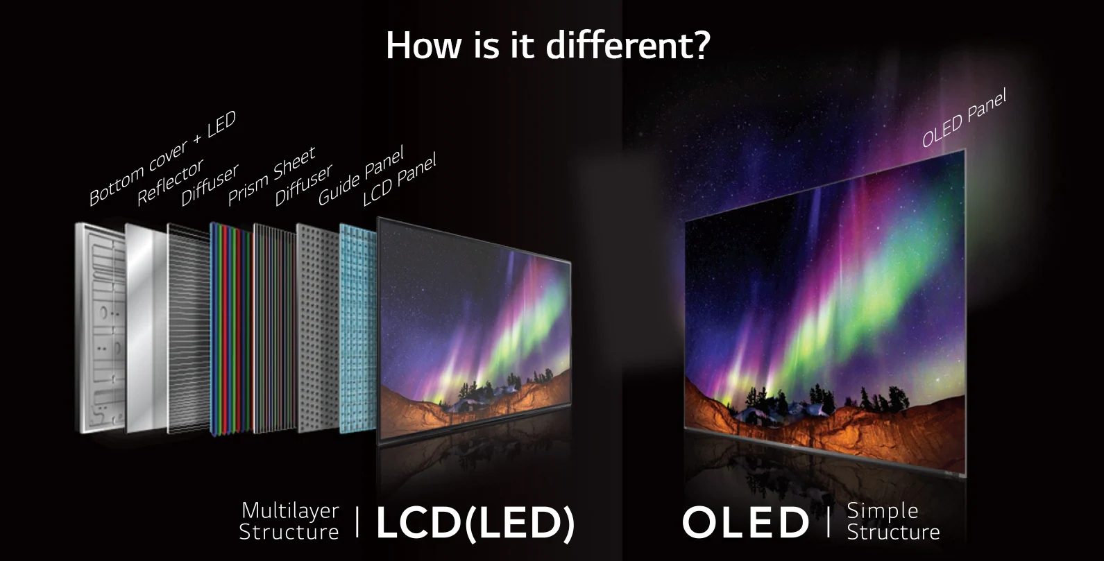 LCD vs OLED