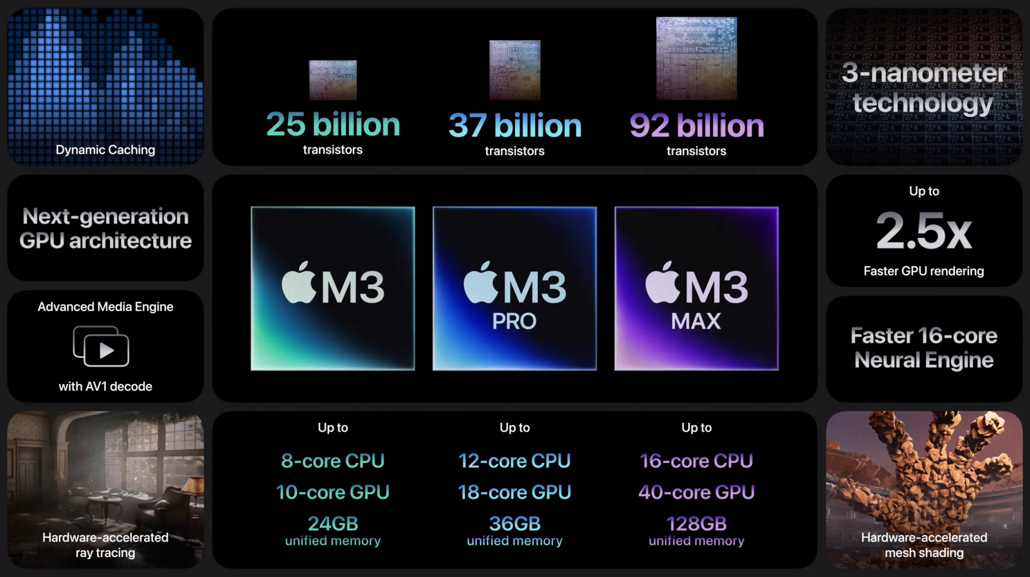 Apple Scary Fast - rodzina chipów M3