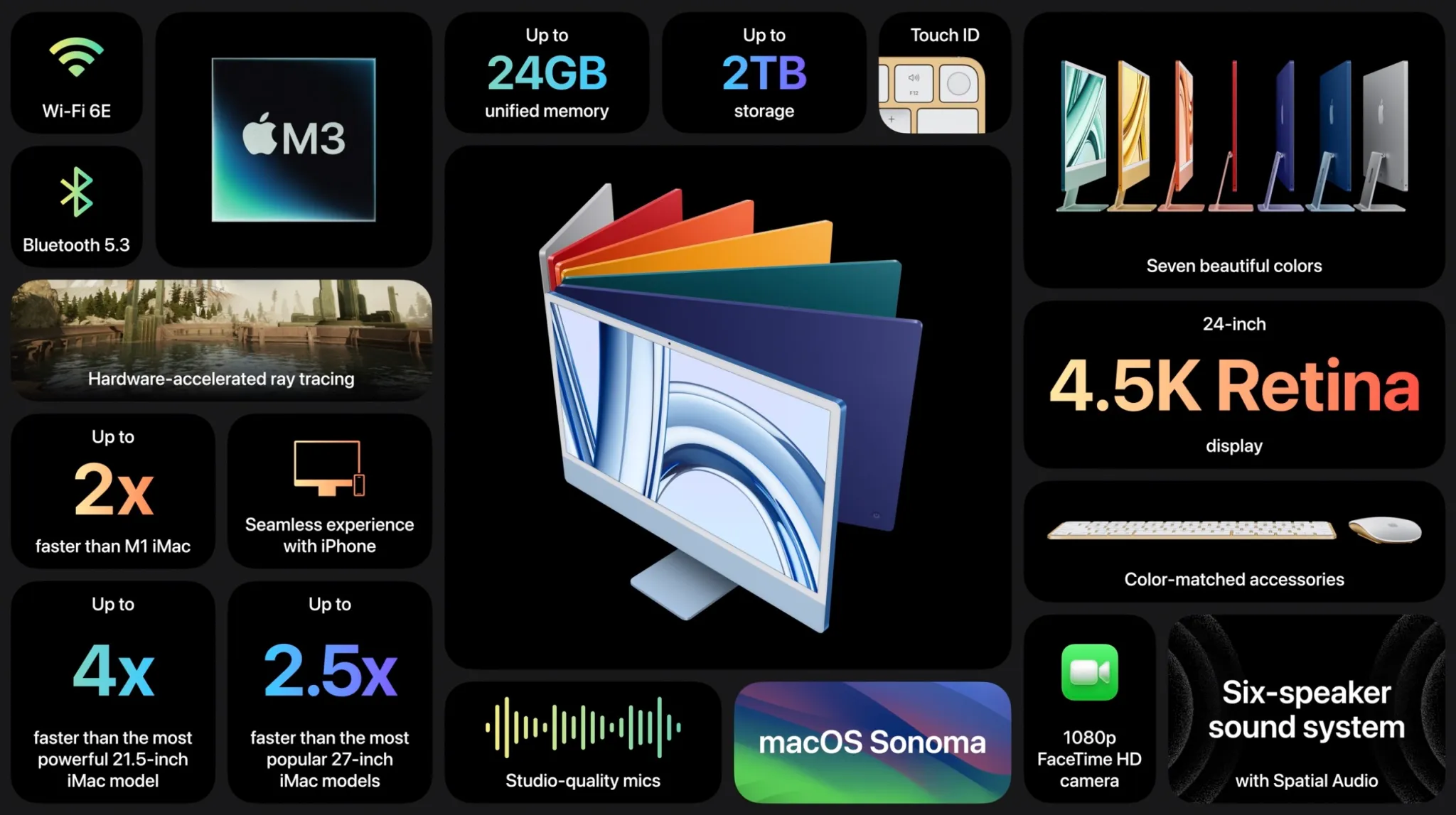 Apple Scary Fast - komputery iMac z chipami M3
