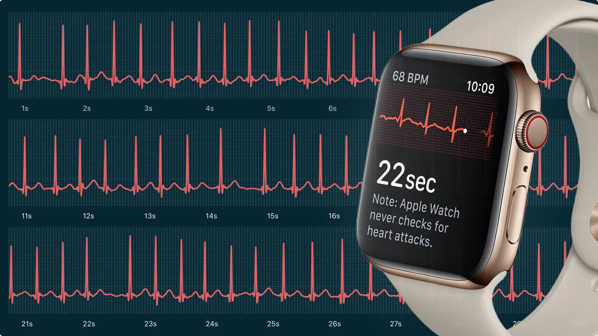 zegarek z ekg