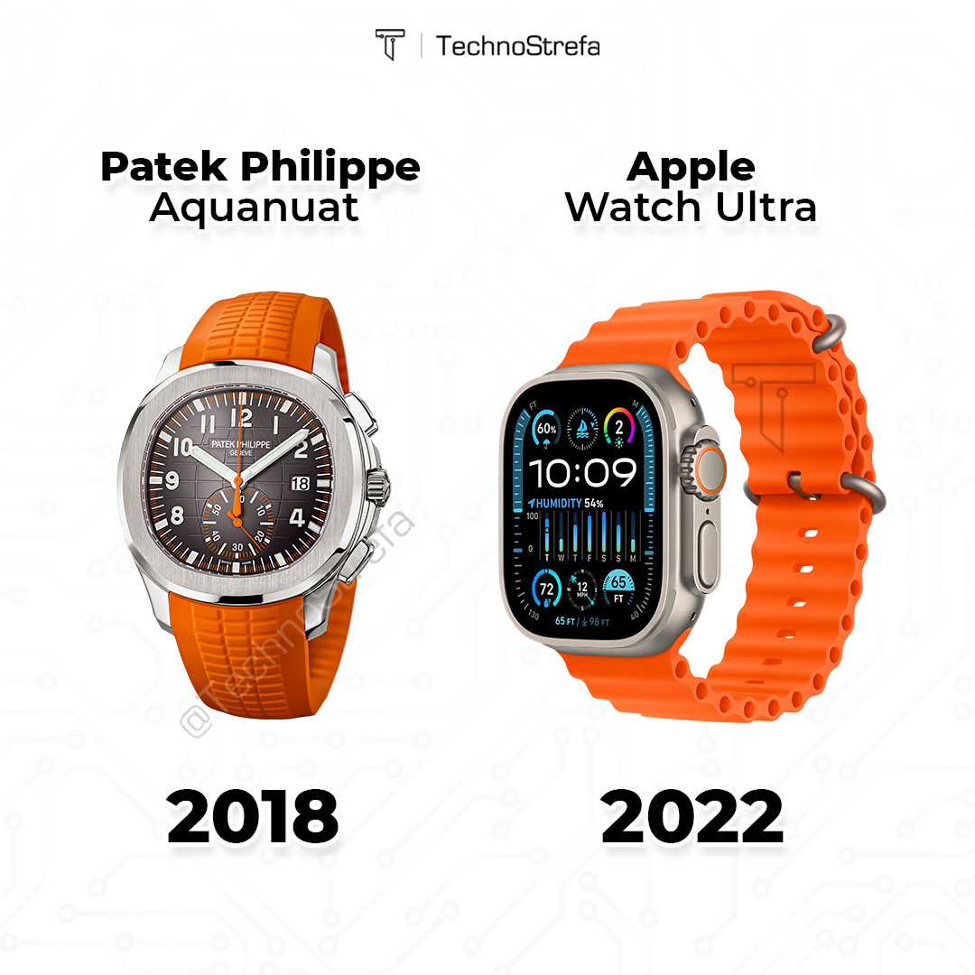 Apple Watch Ultra vs Patek Philippe Aquanaut