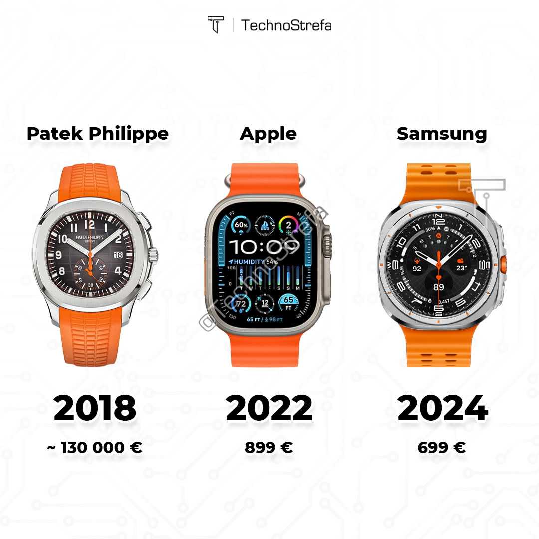 Apple Watch Ultra vs Patek Philippe Aquanaut vs Samsung Galaxy Watch Ultra