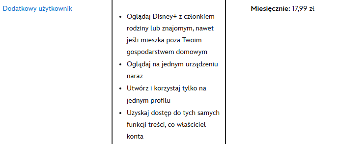 Disney+ - opłata za dodatkowego użytkownika