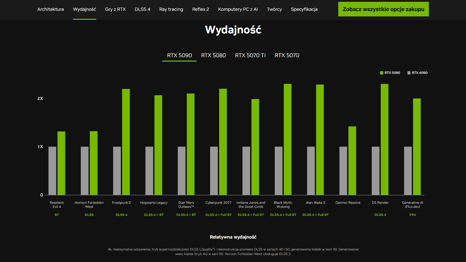 Kiedy będą dostępne RTX 5090 i RTX 5080
Gdzie kupić RTX 5090 i RTX 5080
Dostępność RTX 5090 i RTX 5080