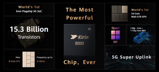 Kirin 9000
Huawei Mate X2