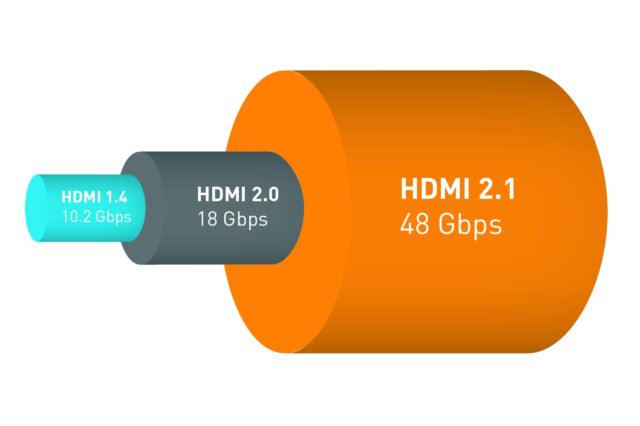 Porównanie prędkości wersji HDMI