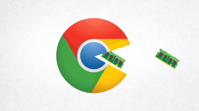 Logo przeglądatki Chrome zjadające kości pamięci RAM, jak PacMan